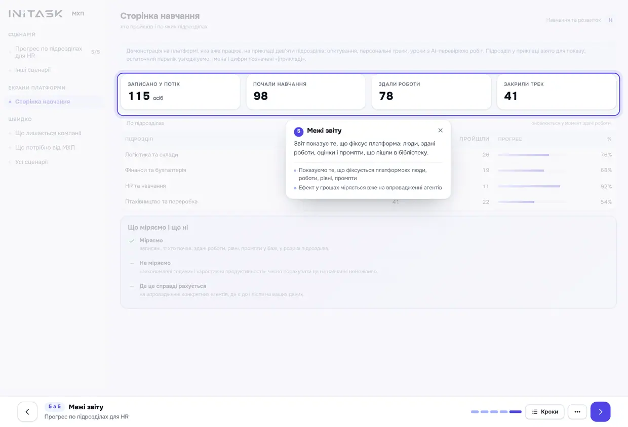 Прогрес по підрозділах для HR, крок 5